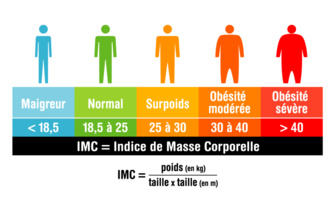 Obésité_calcul IMC