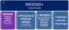 Mediqo