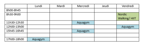 Prestations groupe P