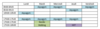 Prestations groupe D