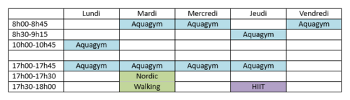 Prestations groupe D