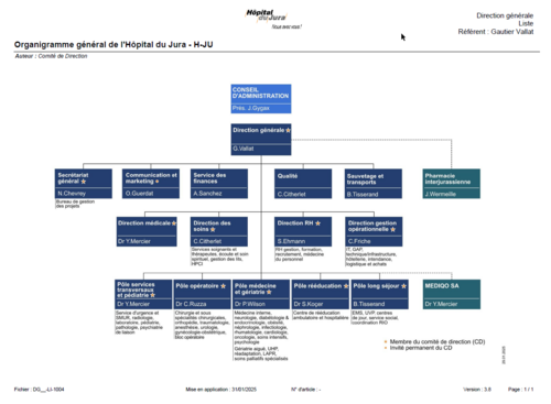 Organigramme général