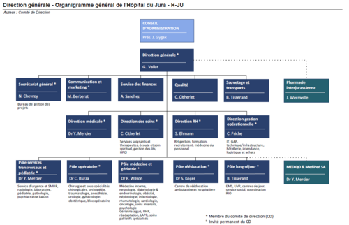 Organigramme général H-JU