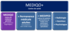 MEDIQO schéma